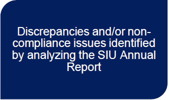 Discrepancies and/or non-compliance issues identified by analyzing the SIU Annual Report