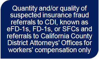 Quantity and/or quality of suspected insurance fraud  referrals to CDI, known as eFD-1s, FD-1s, or SFCs and referrals to California County District Attorneys' Offices for workers' compensation only