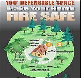 Cal Fire Defensible Space