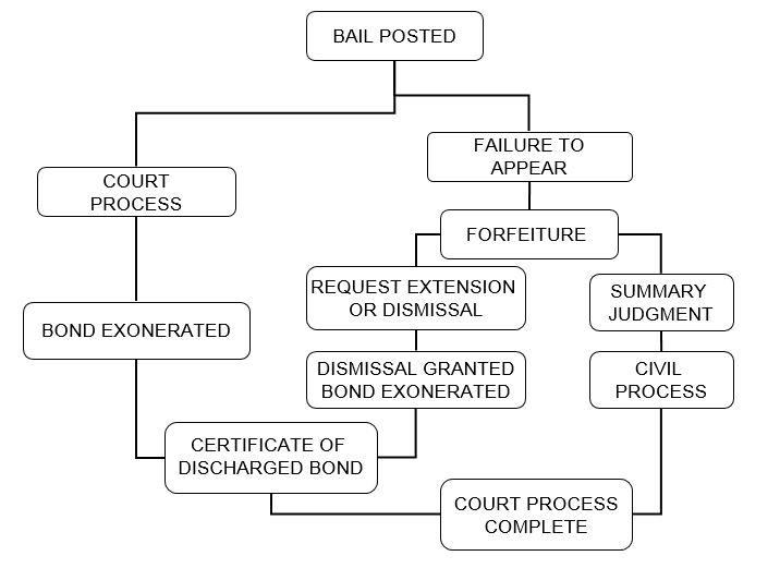 Altman Bail Bonds, Inc