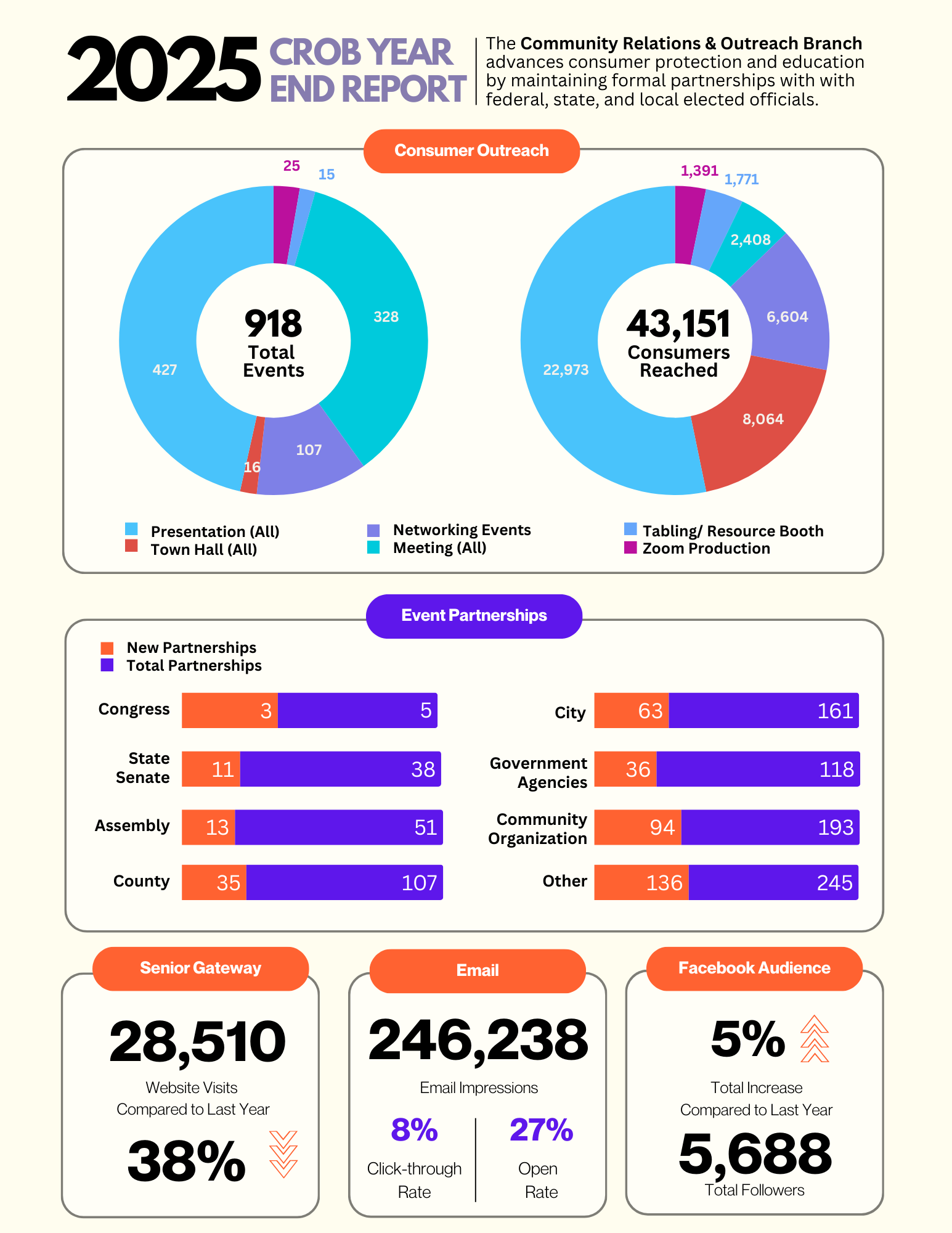 2025 CROB Report Page 1