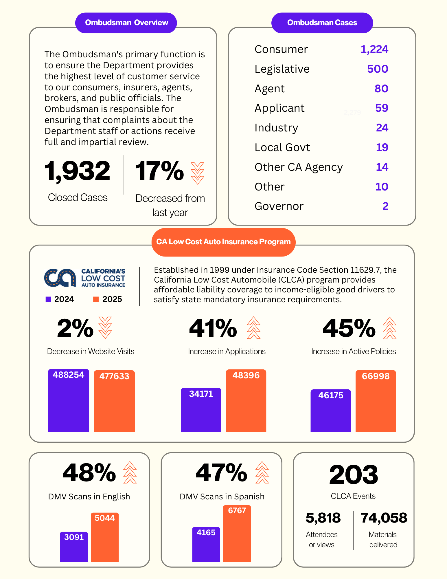 2025 CROB Report Page 2