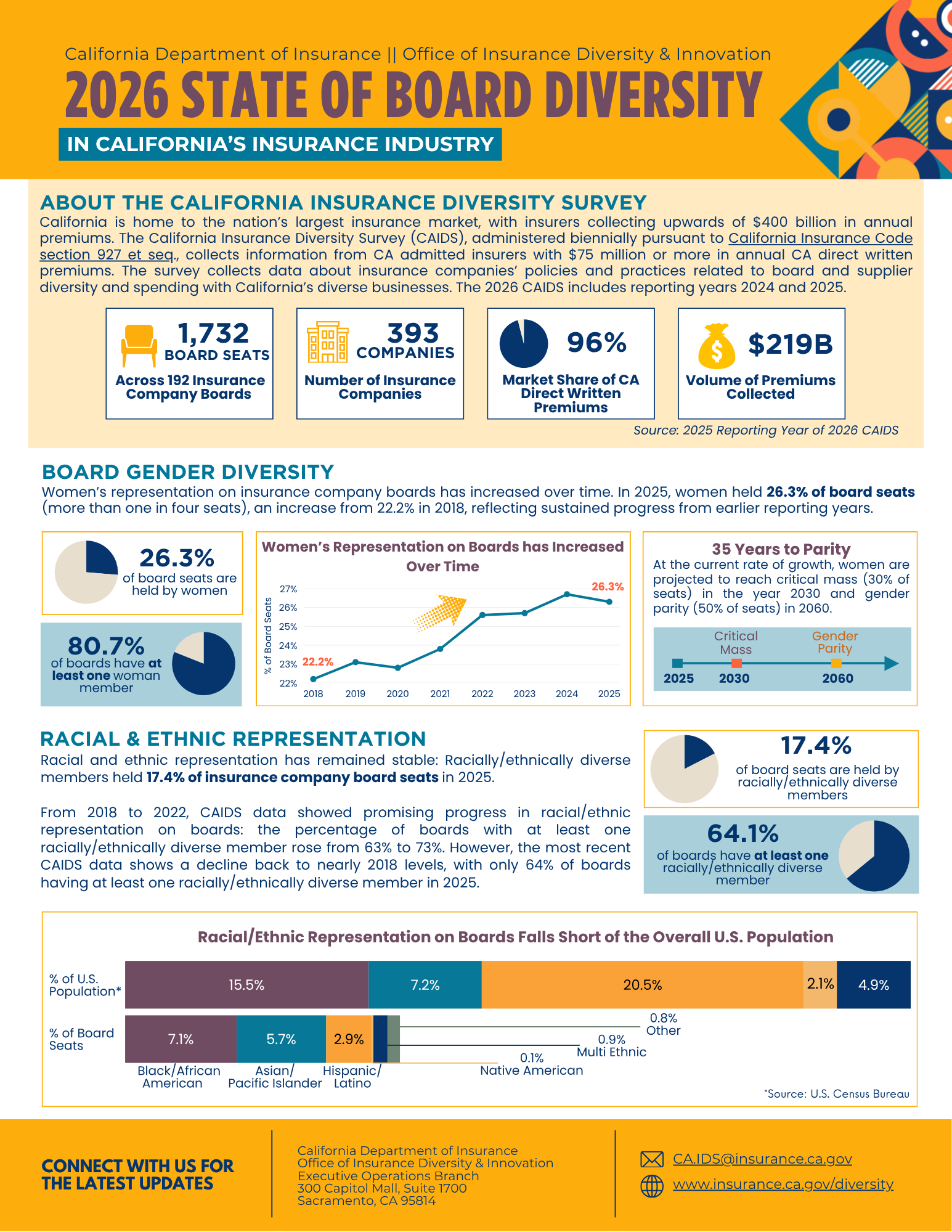 Image for 2026 State of Board Diversity