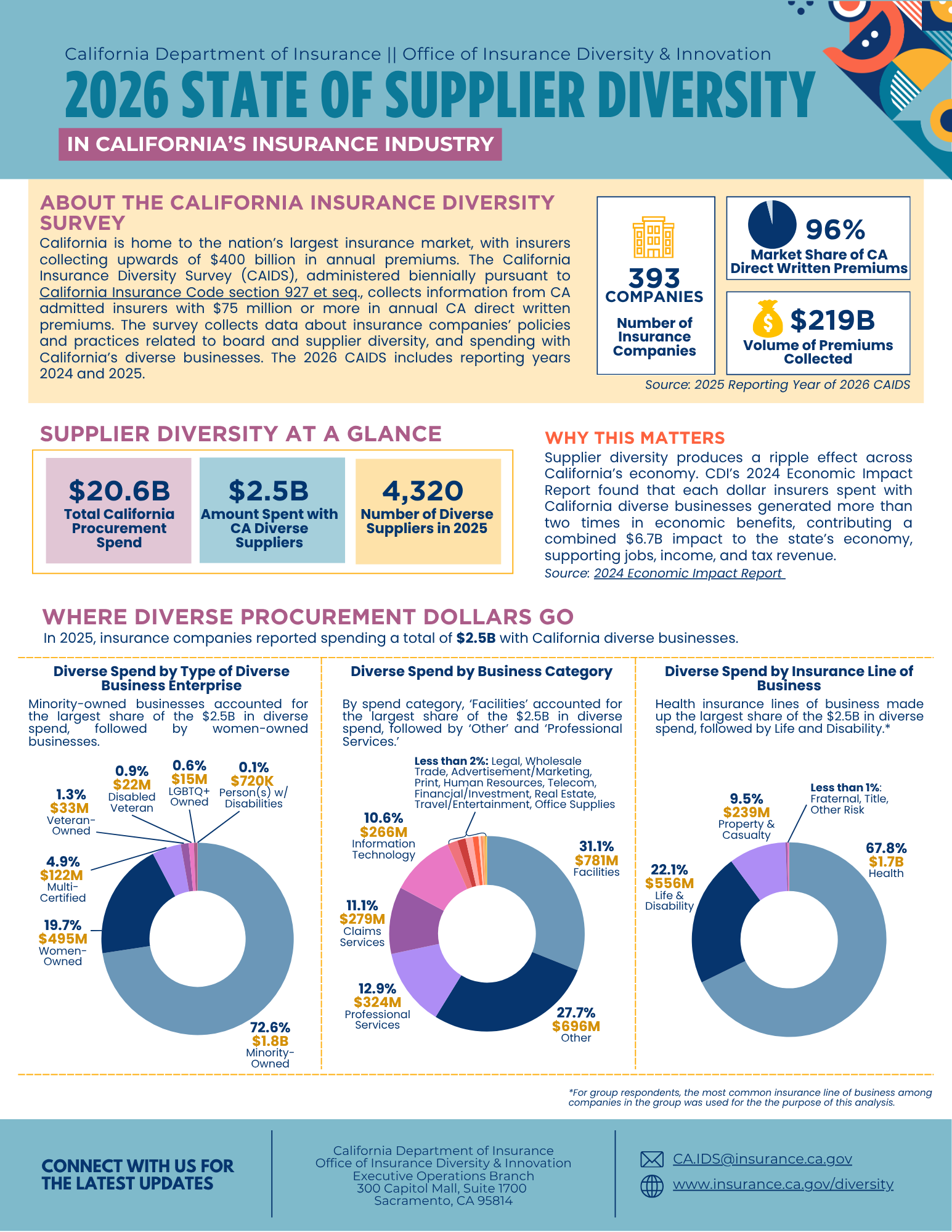 Image for 2026 State of Supplier Diversity