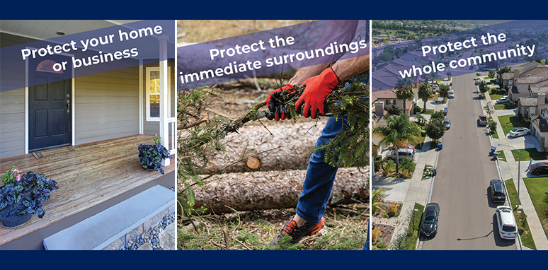 Protect your home or Business; Protect the immediate surroundings; Protect the whole community