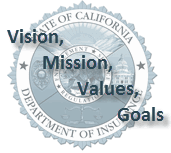 Vision, Mission, Values, Goals